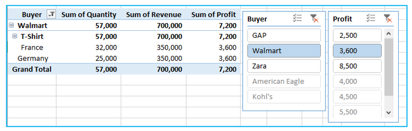 Slicers in Pivot Table