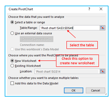 Slicers in Pivot Table