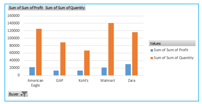 Slicers in Pivot Table