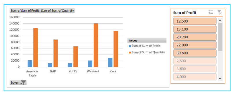 Insert Slicers in Pivot Table