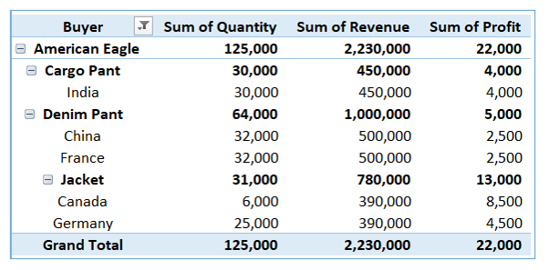 Insert Slicers in Pivot Table