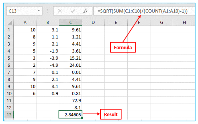 Standard Deviation