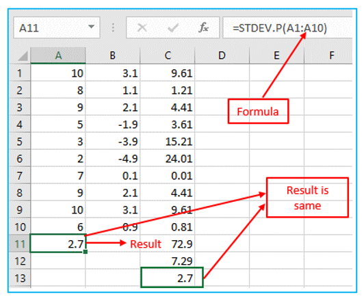 Standard Deviation