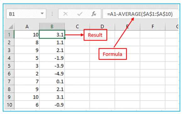 Standard Deviation