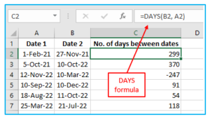 Calculate Number of Days Between Two Dates in Excel.