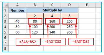 Cell Reference