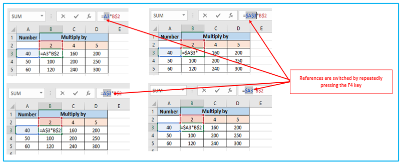 Create Cell Reference in Excel
