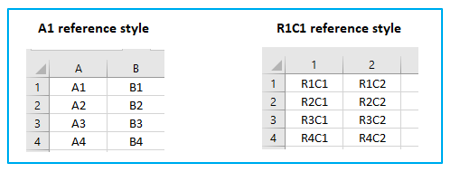 Create Cell Reference in Excel