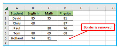 Clear Formatting in Cell 