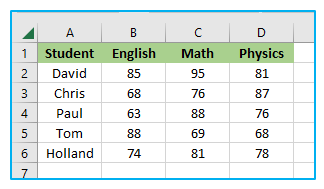 Clear Formatting in Cell