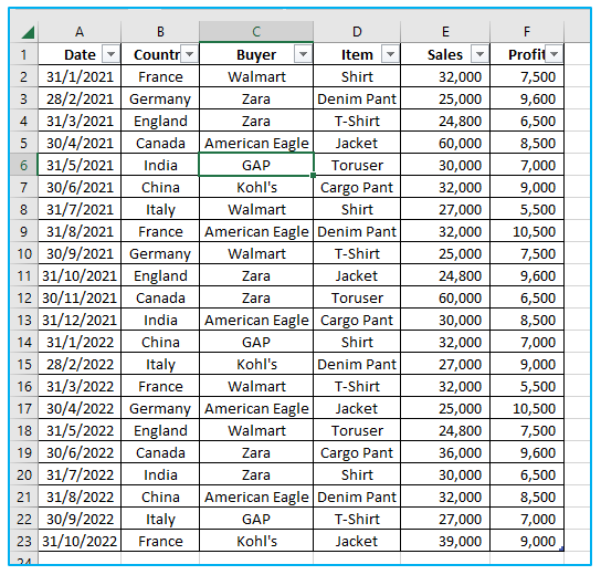 Clear Formatting in Cell