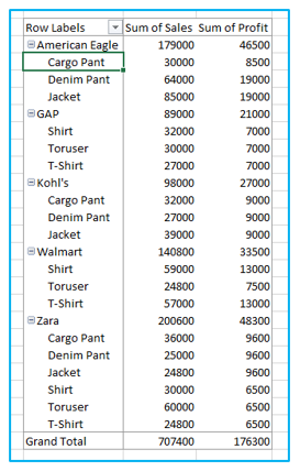 Clear Formatting in Cell