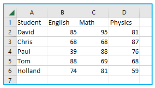 Clear Formatting in Cell