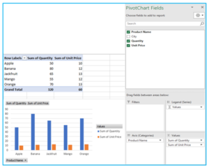 How to Create Pivot Chart in Excel