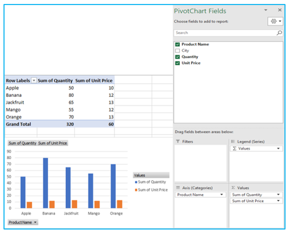 Create Pivot Chart