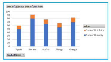 Create Pivot Chart