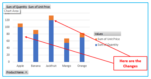 Create Pivot Chart