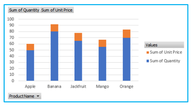 Create Pivot Chart