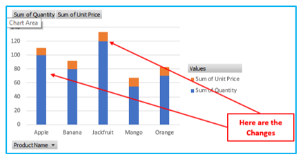 Create Pivot Chart 