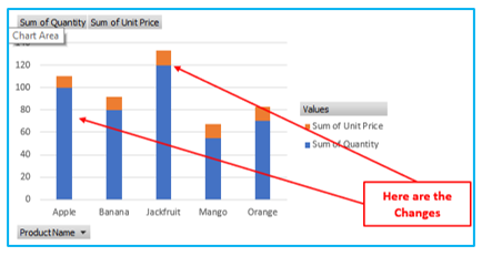 Create Pivot Chart