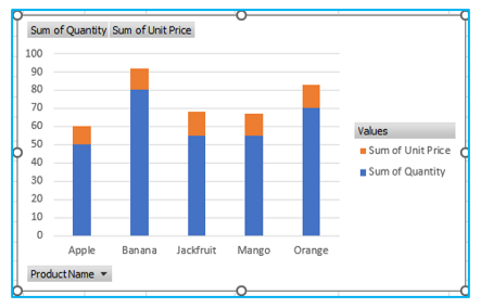 Create Pivot Chart 