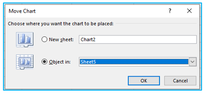 Pivot Chart in Excel