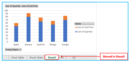 Pivot Chart in Excel