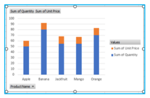 How to Create Pivot Chart in Excel