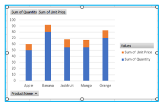 Create Pivot Chart 