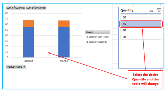 Pivot Chart in Excel