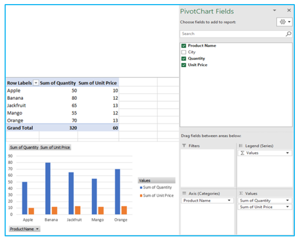 Create Pivot Chart