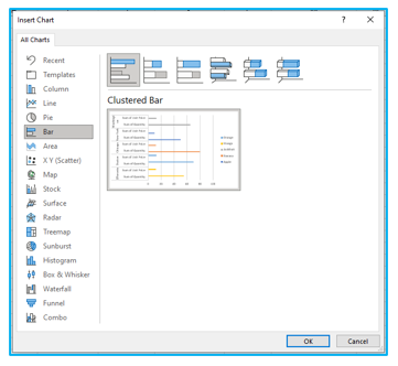 Create Pivot Chart