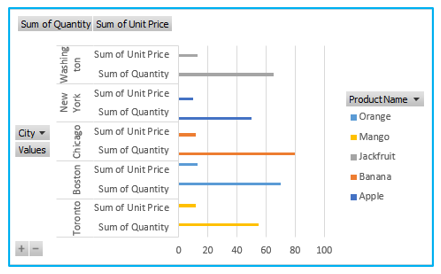 Create Pivot Chart