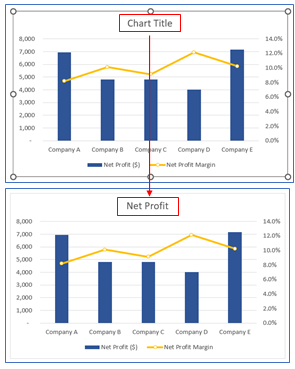 Dual Axis Chart