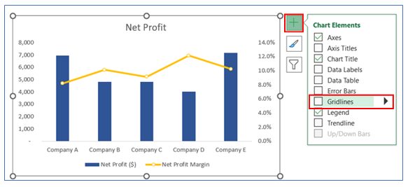 Dual Axis Chart