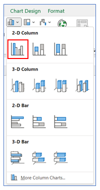 Dual Axis Chart