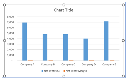 Dual Axis Chart