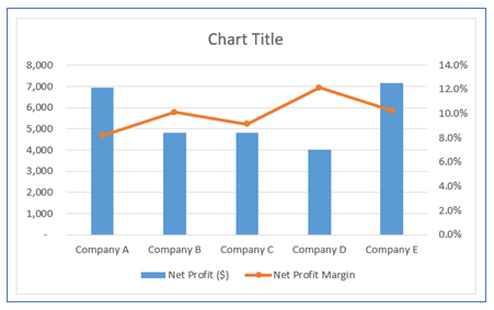 Dual Axis Chart