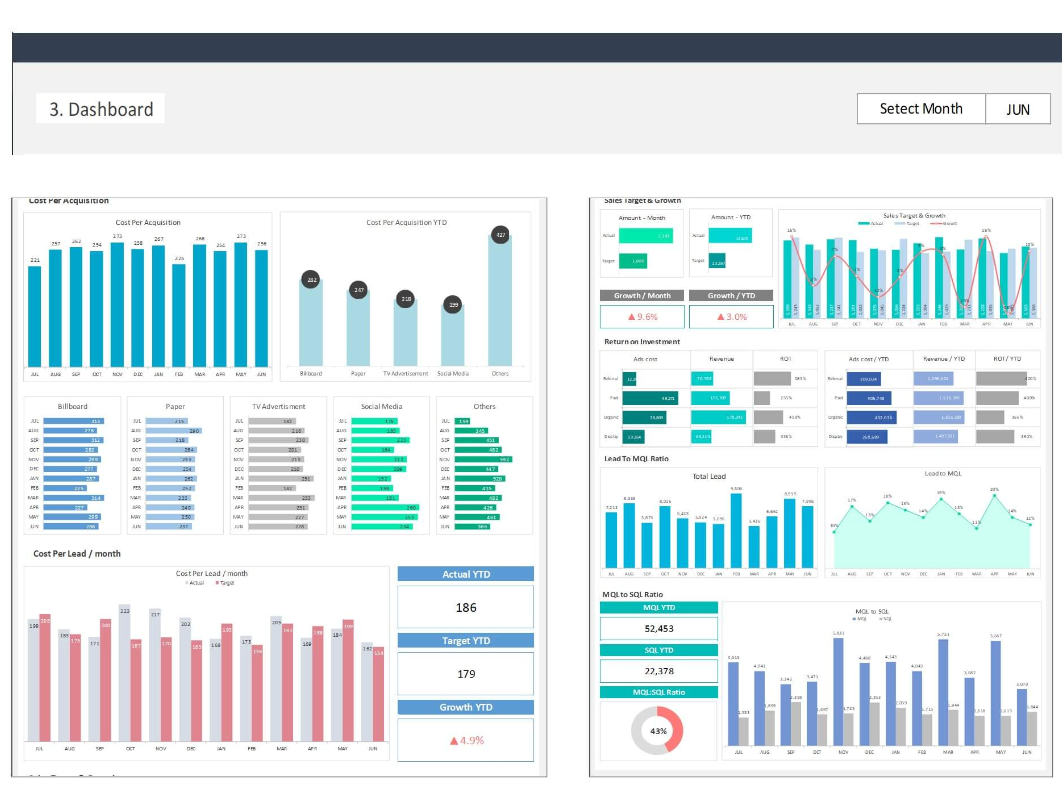 Marketing KPI Dashboard