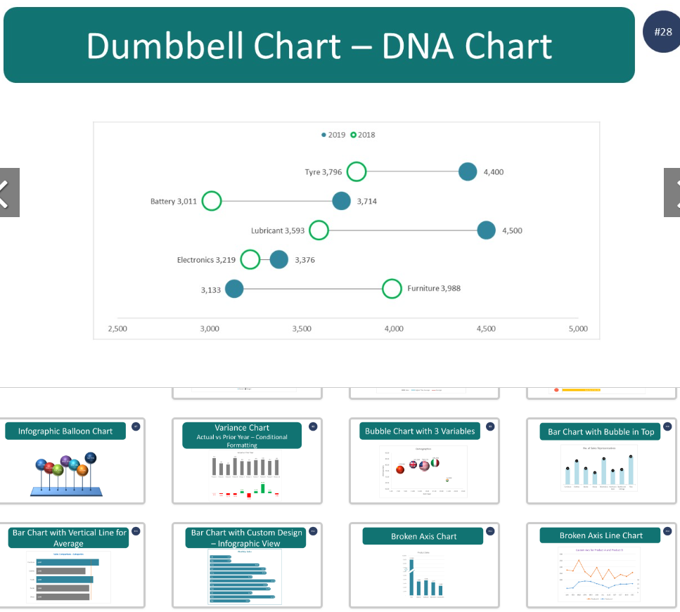 Data Visualization Charts and Graphs
