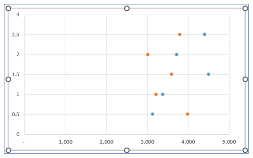 Dunmbell DNA Chart