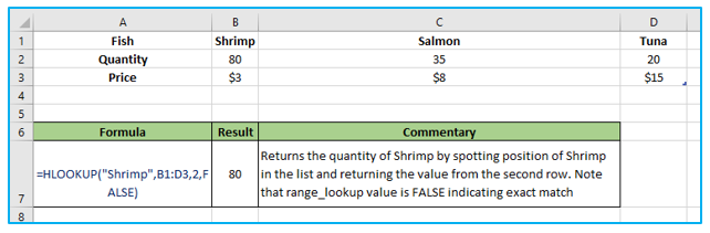 Excel Functions - Lookup and Reference 