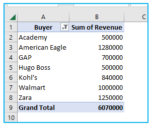 Filter data in pivot table