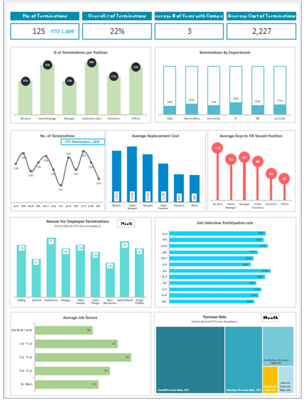 HR Termination Dashboard