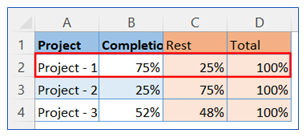 Half circle KPI chart