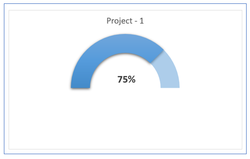 Half circle KPI chart