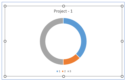 Half circle KPI chart