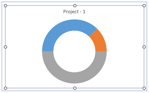 Half circle KPI chart