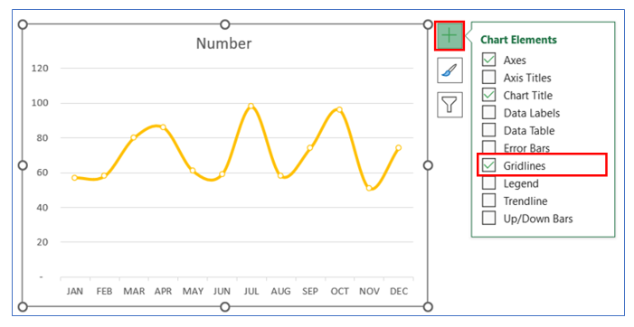 Line Chart