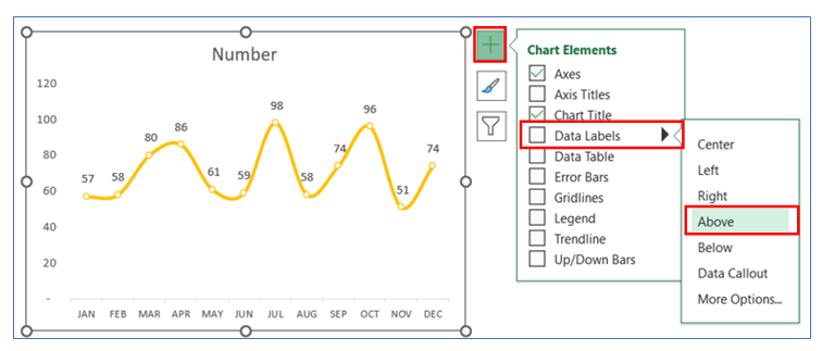 Line Chart